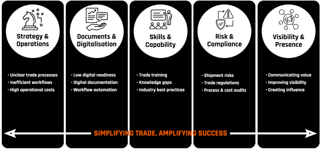 Services offered by HM Business Solutions