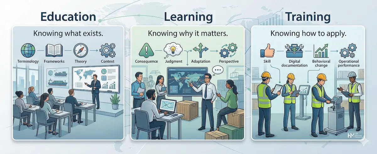 education vs learning vs training