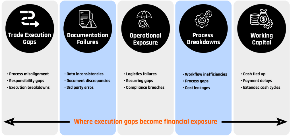 Image representing services offered by HM Business Solutions